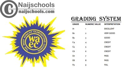 Recent WAEC GCE & WASSCE Grading System and Interpretation of Grades
